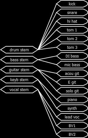 stem mastering image